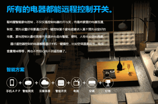 聪明屋智能家居